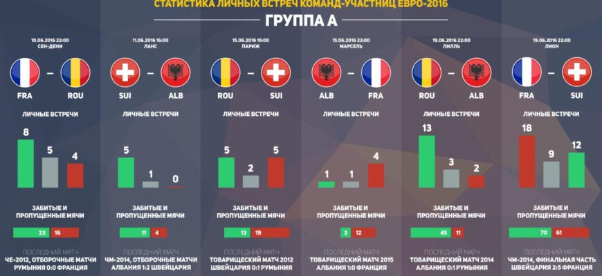 Общая статистика мирового футбола