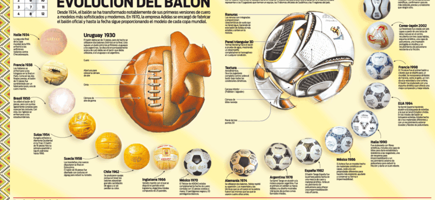 Футбольная статистика мира Футбольная статистика мира