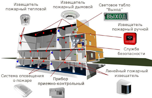 Основные принципы противопожарных конструкций