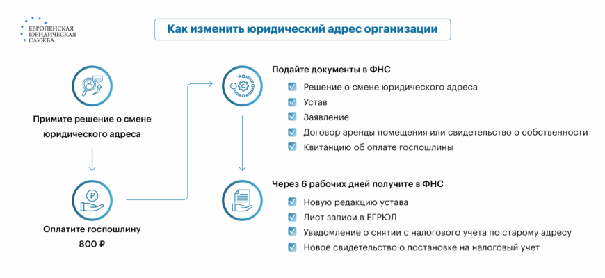 ВикЦентр | Большой выбор юридических адресов