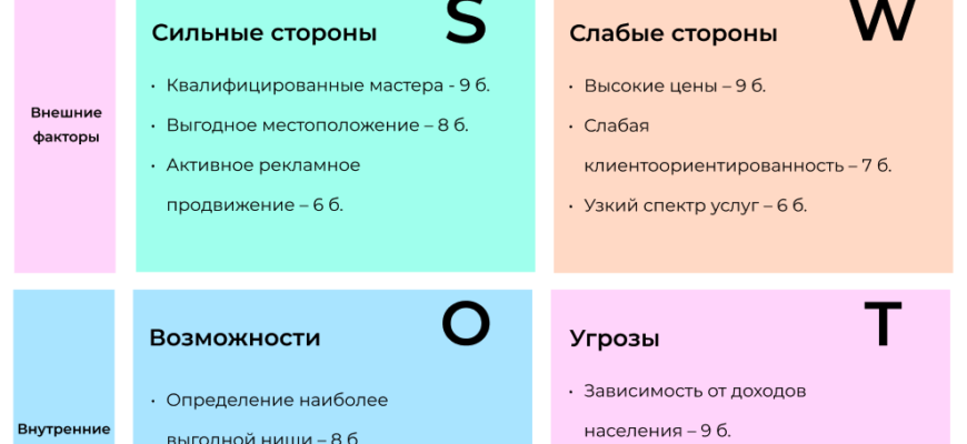 Преимуществ салона красоты