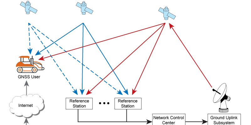 Основы работы навигационных GNSS-модулей