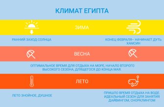 Особенности климата и сезонность отдыха в Египте Особенности климата и сезонность отдыха в Египте