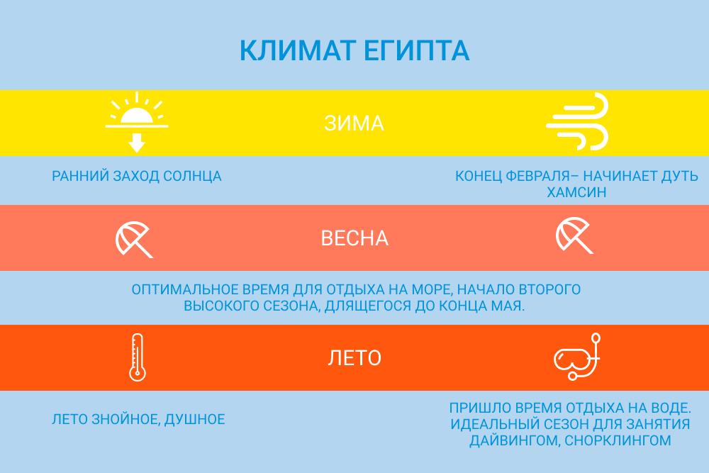 Особенности климата и сезонность отдыха в Египте
